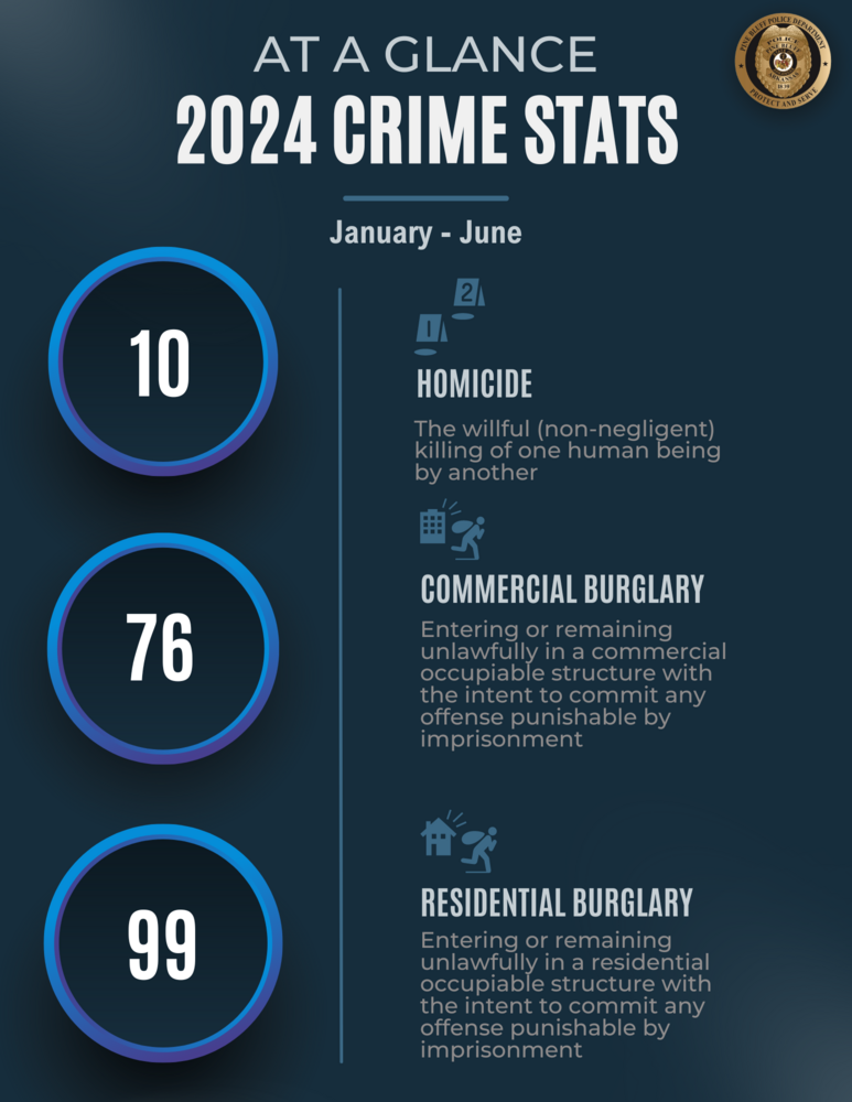 Remake- Mid Year Stats .png